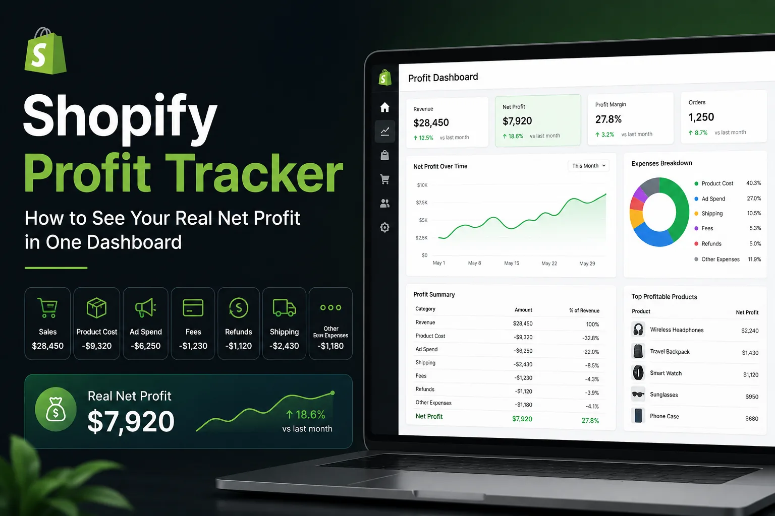 Shopify profit tracker dashboard showing real net profit, revenue, ad spend, fees, refunds, and profit margin