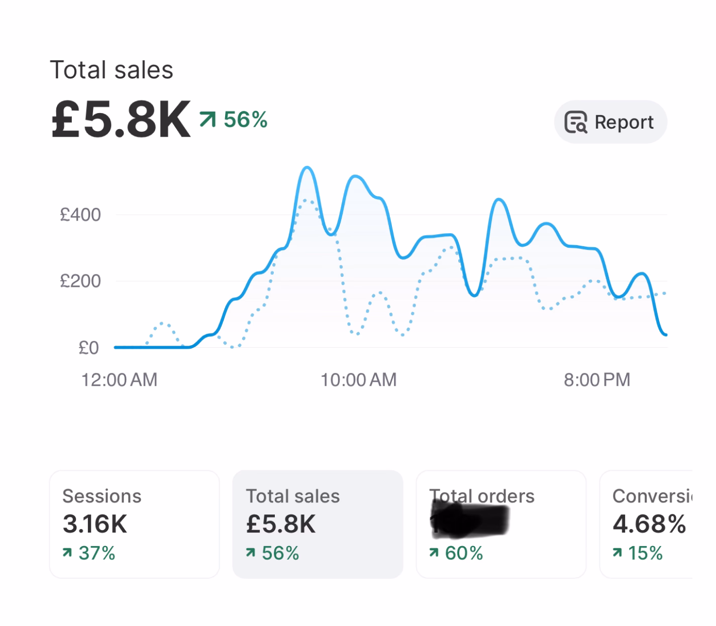 Best Shopify Profit Tracker for Dropshipping Stores