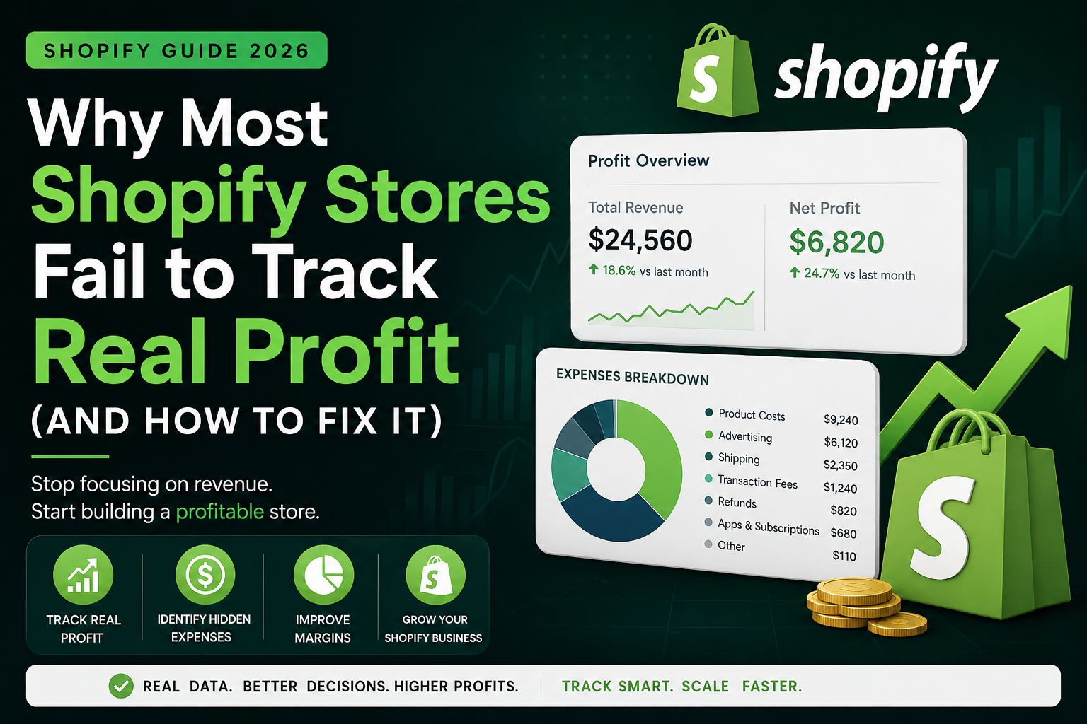 Why Most Shopify Stores Fail to Track Real Profit and How to Fix It