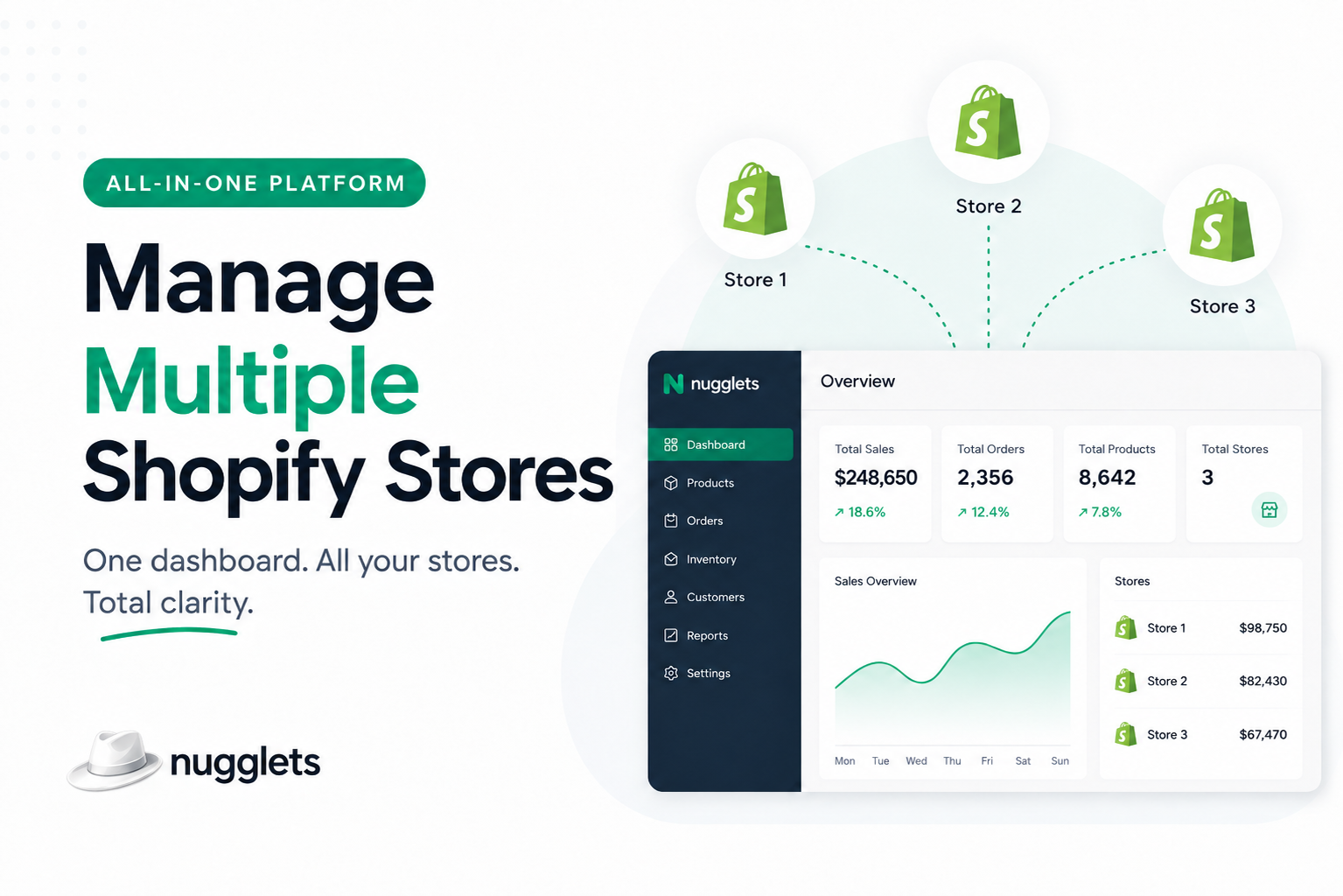 Why Managing Multiple Shopify Stores Is Better with an All-in-One Platform