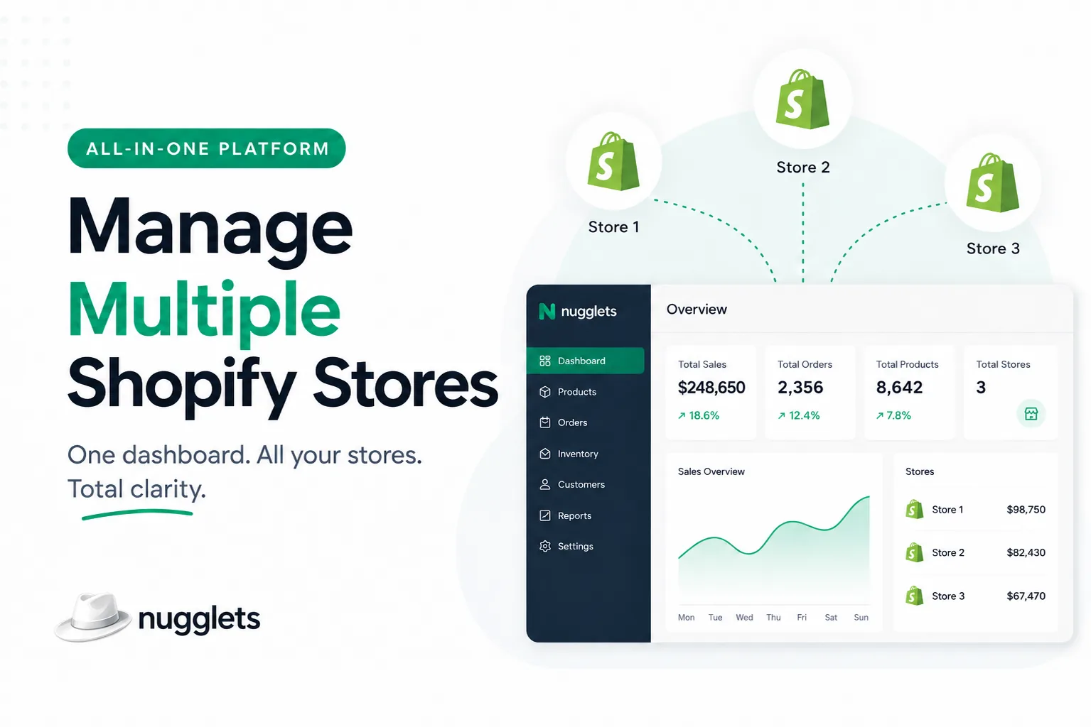 Nugglets guide: Why Managing Multiple Shopify Stores Is Better with an All-in-One Platform