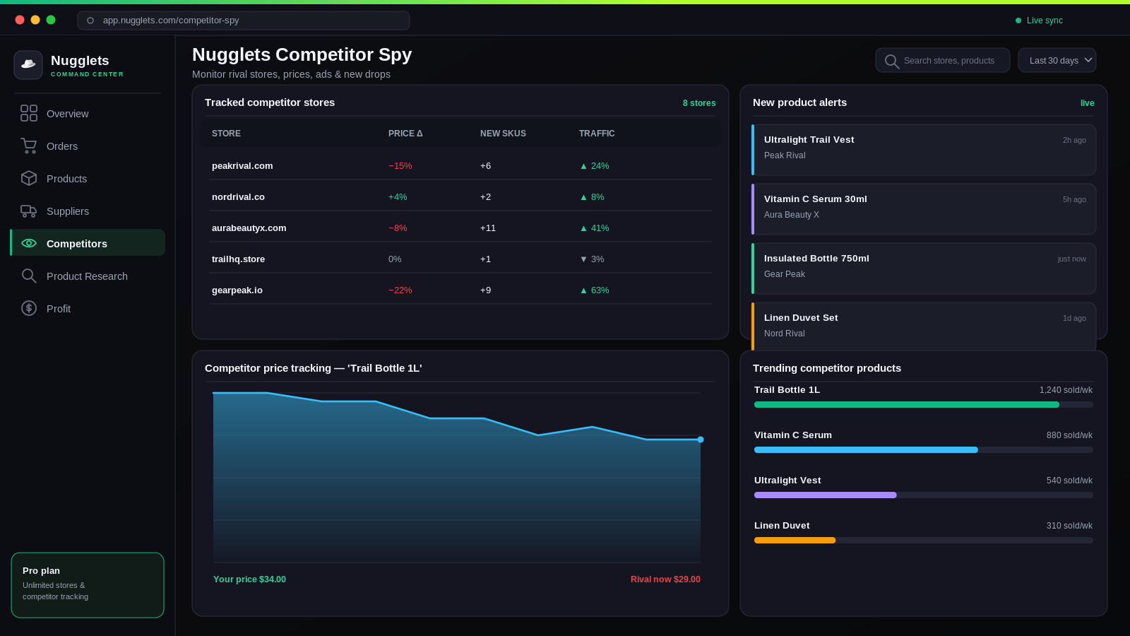 Nugglets competitor spy dashboard for monitoring rival stores and product changes