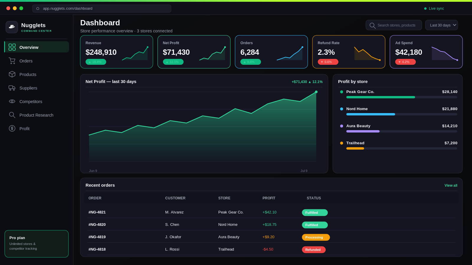 Nugglets ecommerce dashboard for tracking profits, orders, products, and competitors
