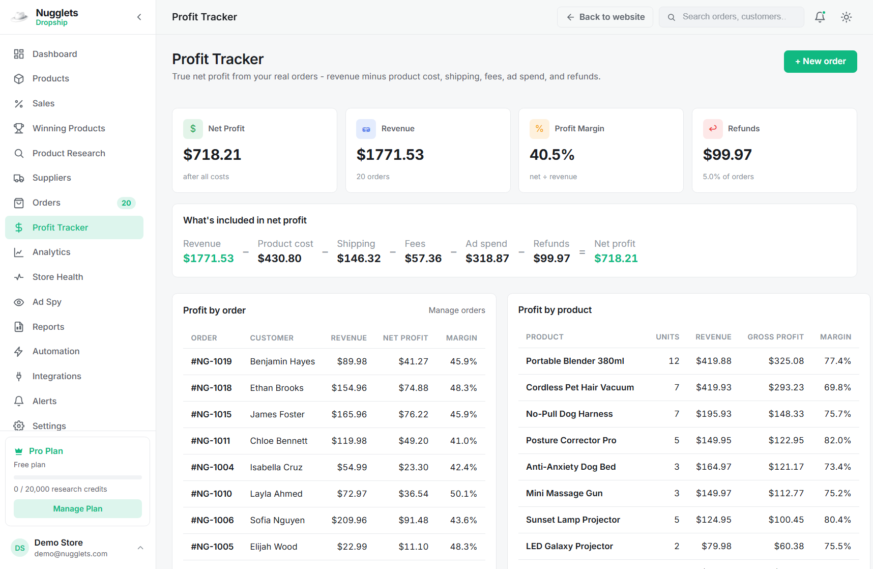Nugglets Shopify profit tracker showing revenue, margin, refunds, and net profit